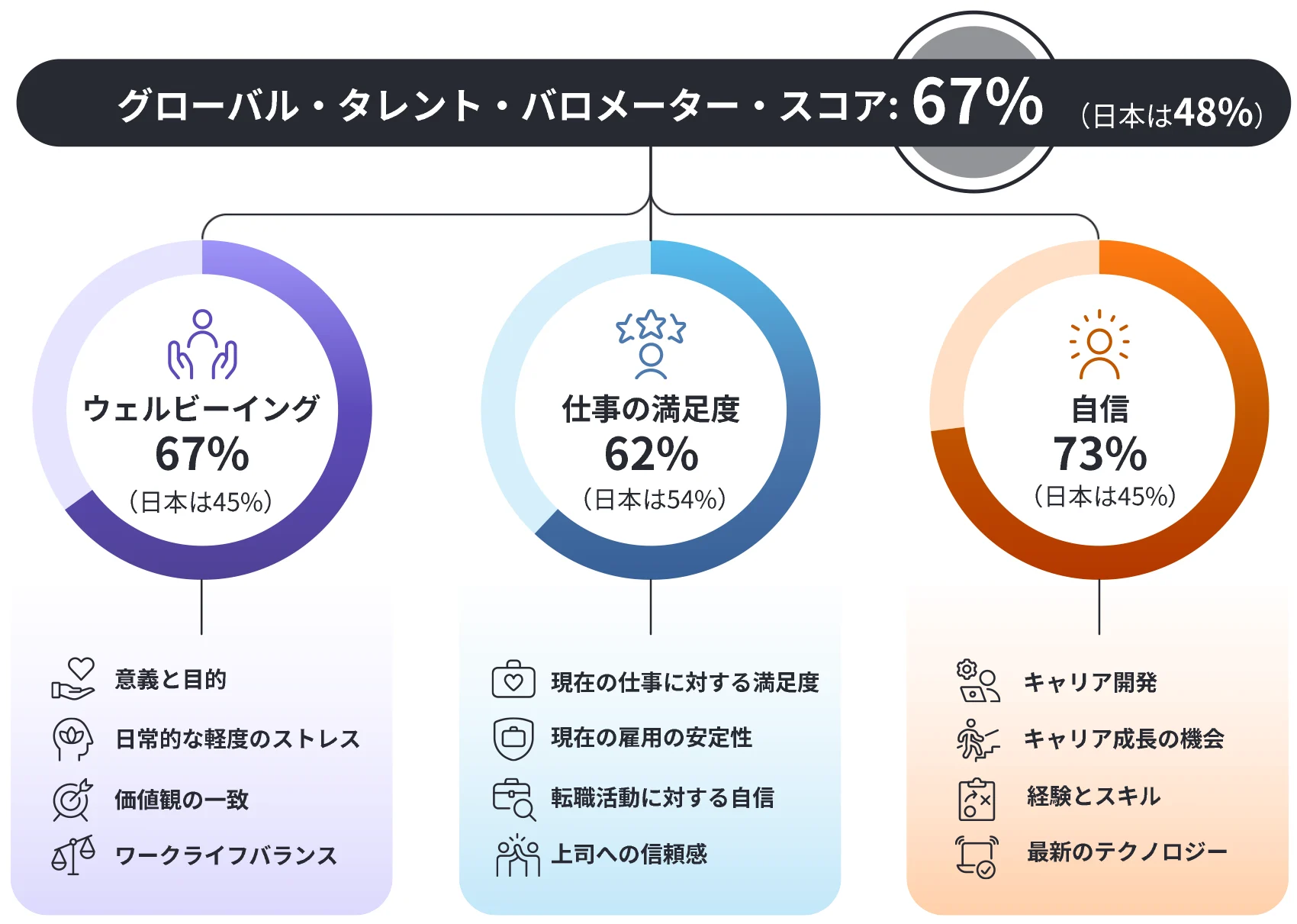 グローバルタレントバロメータースコア