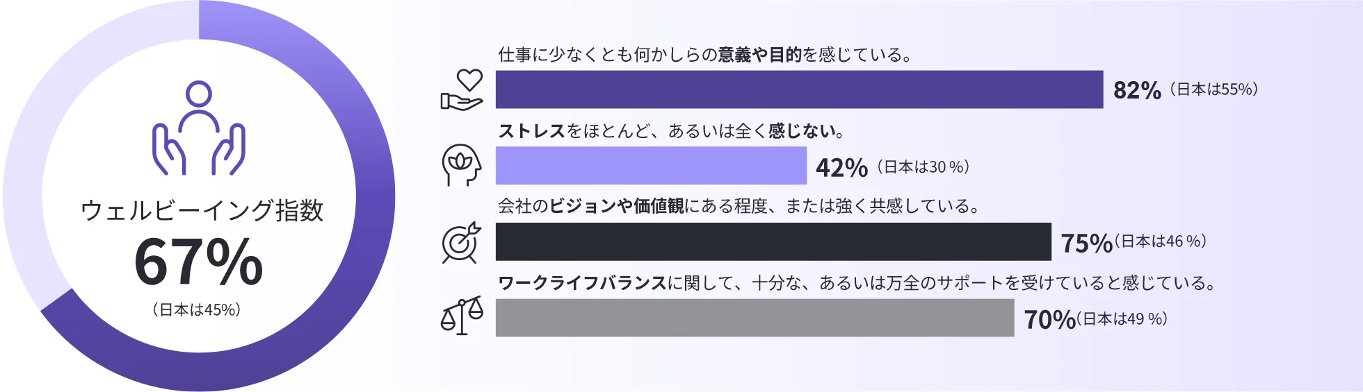 テーマ①ウェルビーイング指数