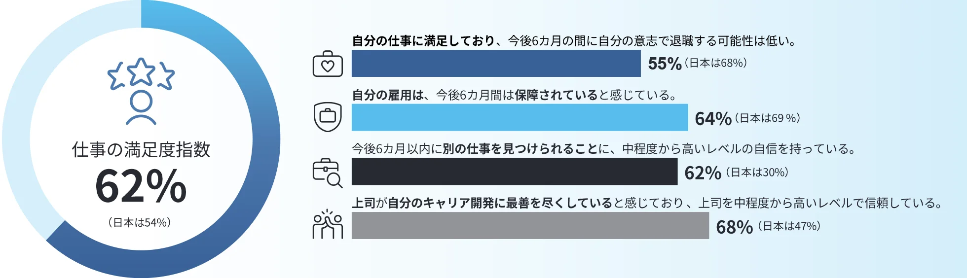 テーマ②仕事の満足度指数