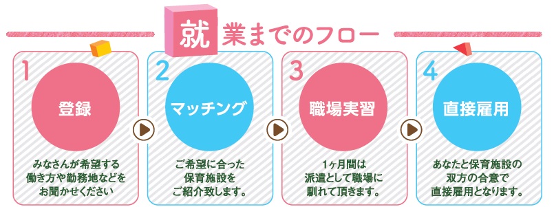 茨城県「平成30年度いばらき保育人材バンク運営業務」参加者を募集