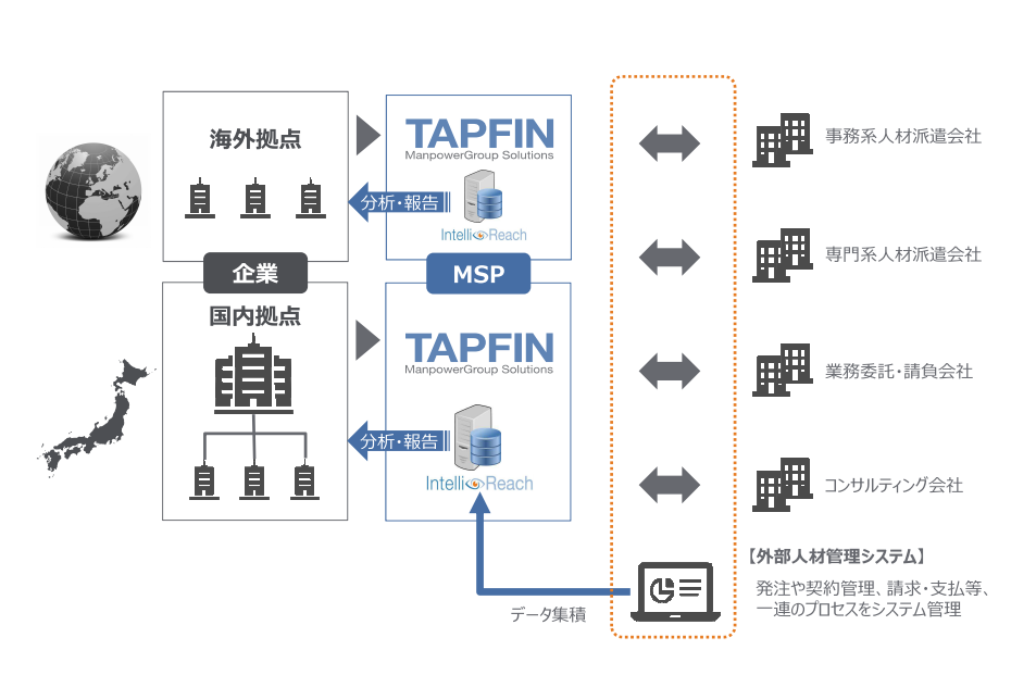 マンパワーグループのMSP_TAPFIN