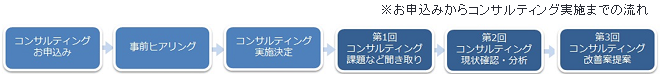 TOKYO働き方改革