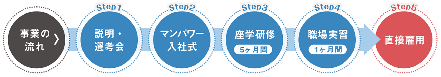 滋賀の産業を支える人づくり事業