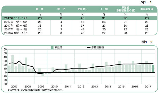 図1-1・1-2
