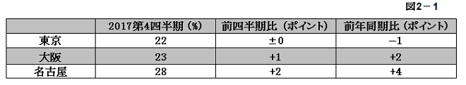 図2-1