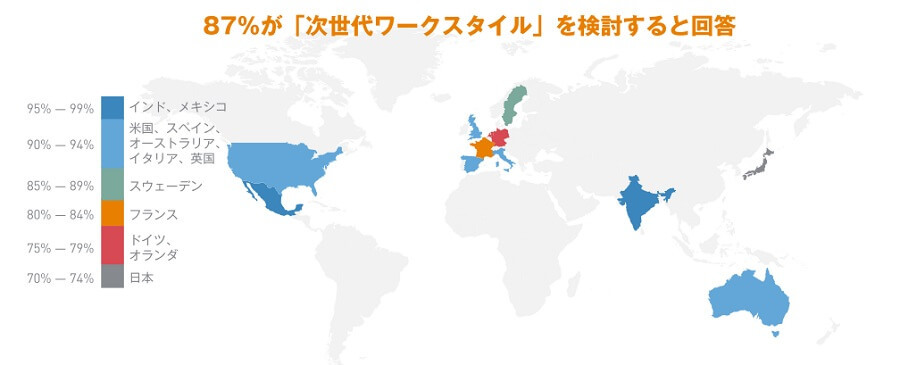 87%が「次世代ワークスタイル」を検討すると回答
