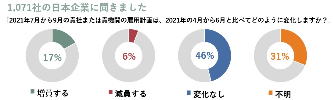 マンパワーグループ雇用予測調査_2021年7月-9月_1.png