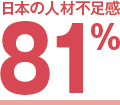 日本の人材不足感81%