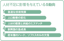 人材不足に影響を与えている5動向