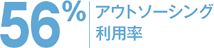 56% アウトソーシング利用率