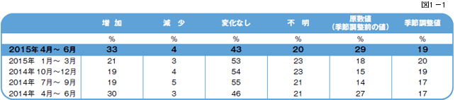 図1-1
