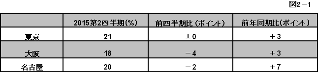 図2-1
