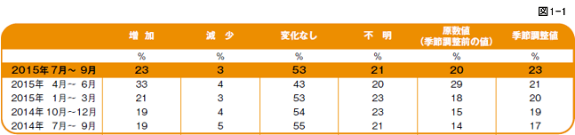 図1-1
