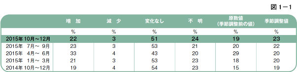 図1-1