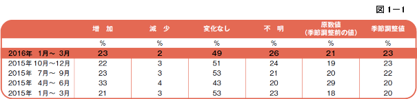 図1-1