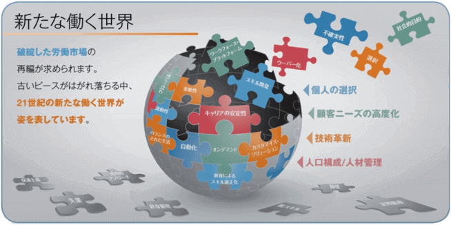 Human Age 2.0 未来のワークフォース