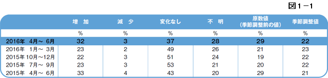図1-1