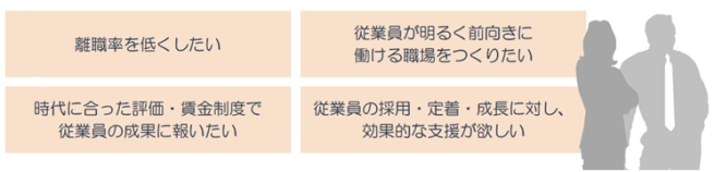 職場定着向上等支援事業の画像