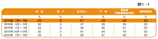 図1-1