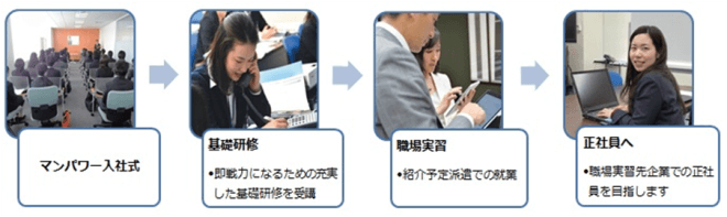 マンパワーグループ信州正社員チャレンジ応援事業