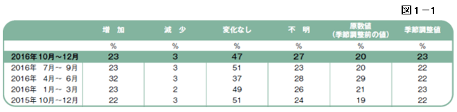 図1-1