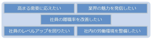 東京都のホテル旅館業界中小企業を対象とした人材確保・定着・育成を支援