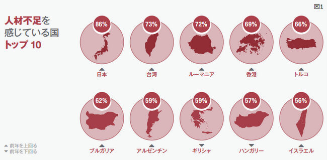 図1
