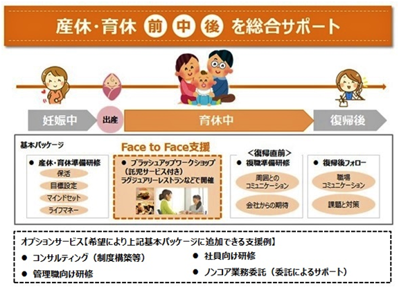 産休・育休 前・中・後 を総合サポート