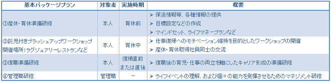 サービスの概要