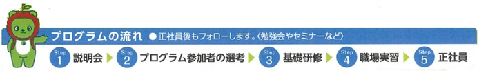 マンパワーグループ信州正社員チャレンジ応援事業