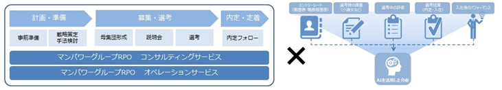 RPO×AI