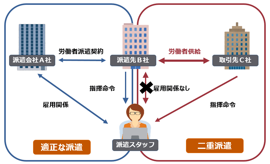 人材派遣の仕組み・図解