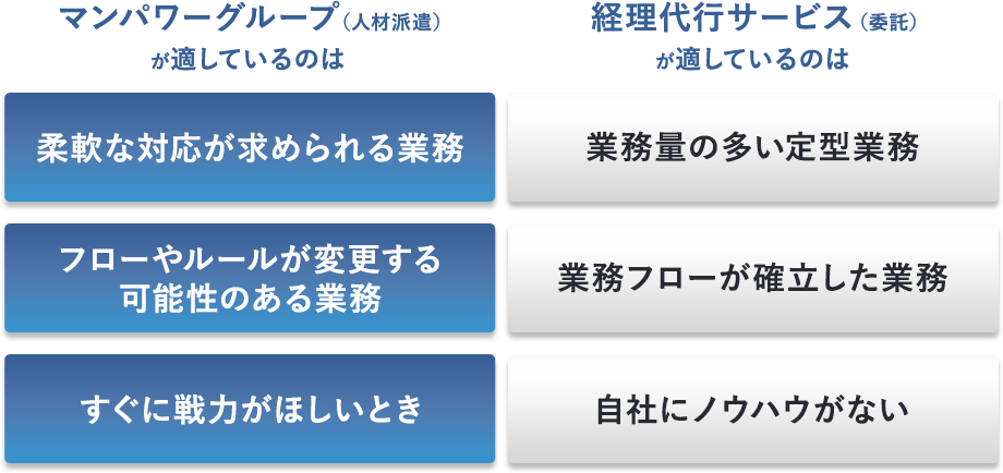 マンパワーグループが適しているのは