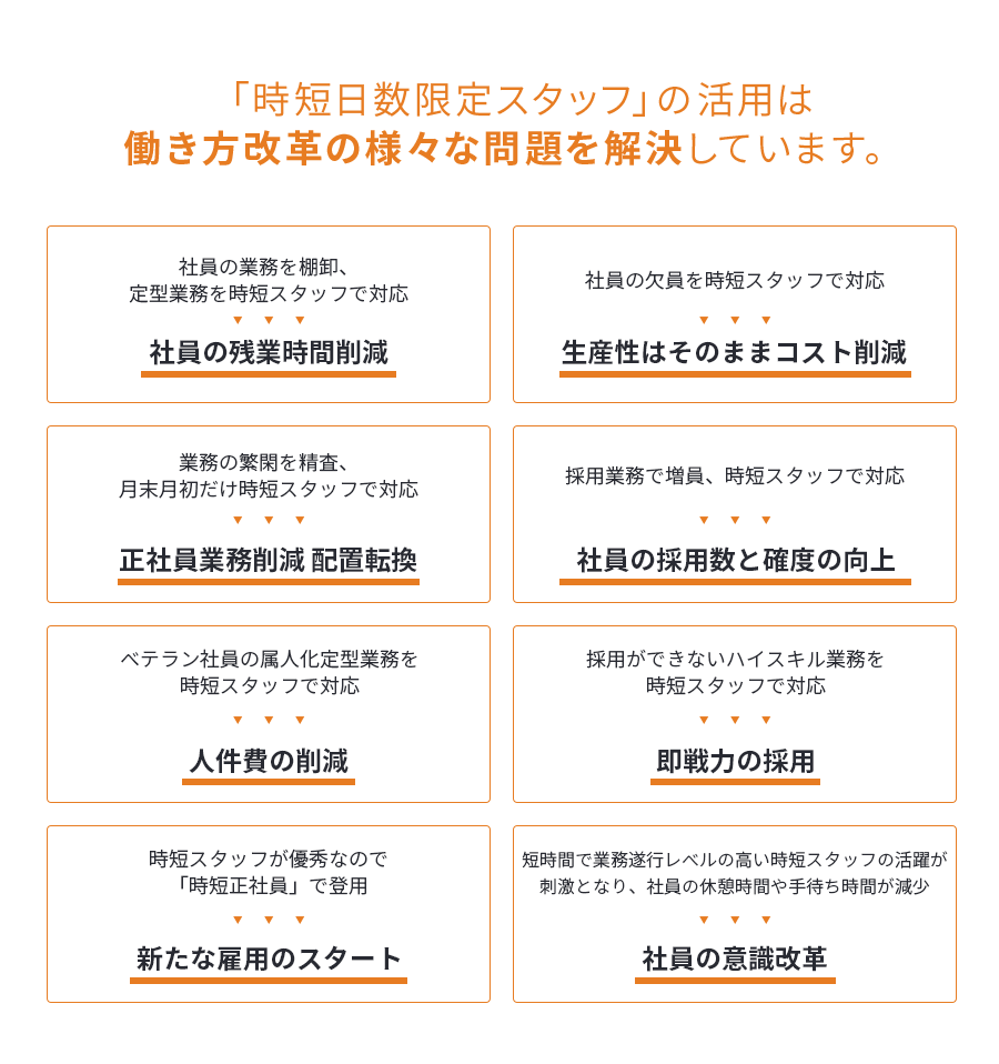 「時短日数限定スタッフ」の活用は働き方改革の様々な問題を解決しています。