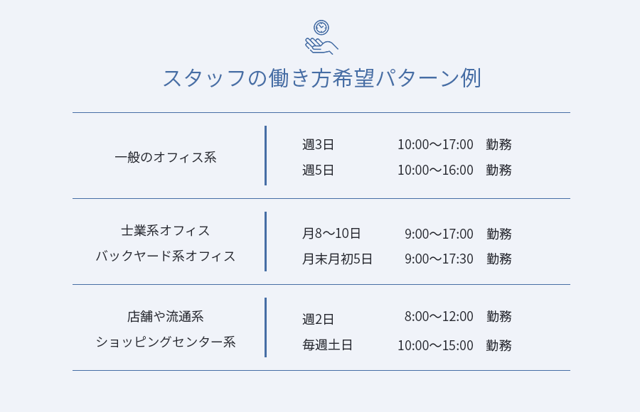 スタッフの働き方希望パターン例