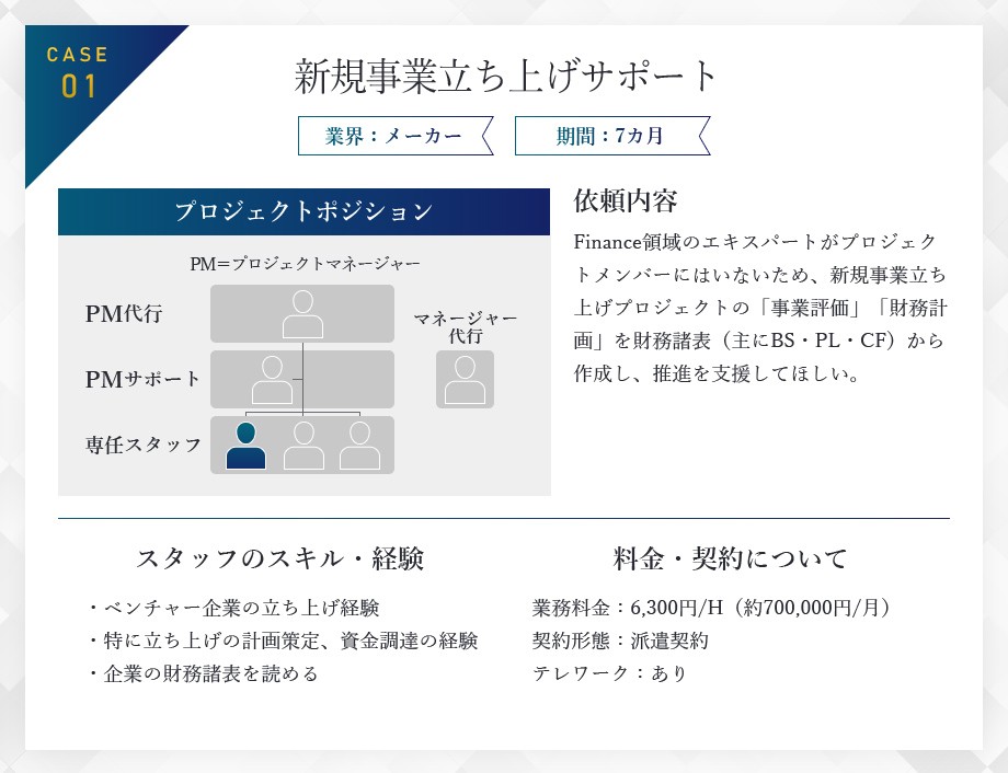 CASE01 新規事業立ち上げ