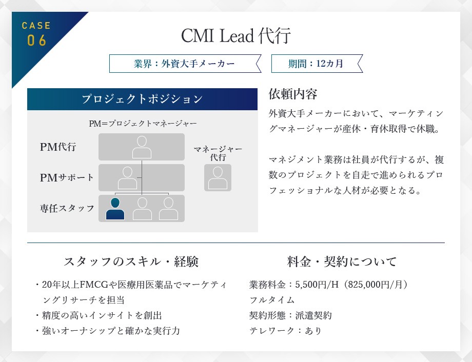 CASE06 マーケティング