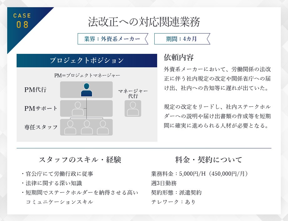 CASE08 法改正業務