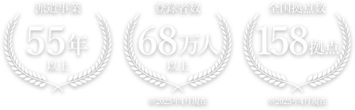 マンパワーグループの実績