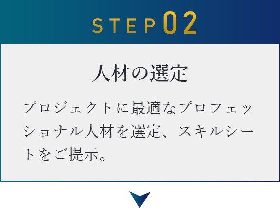 人材の選定