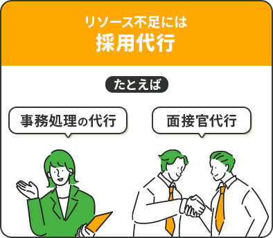 採用代行