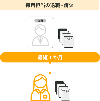 採用担当の退職・病欠