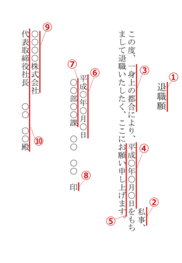 退職願